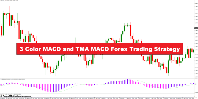 3 Color MACD and TMA MACD Forex Trading Strategy