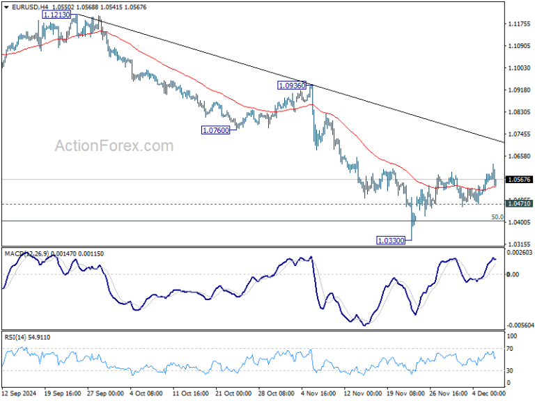 EUR/USD Weekly Outlook - Action Forex