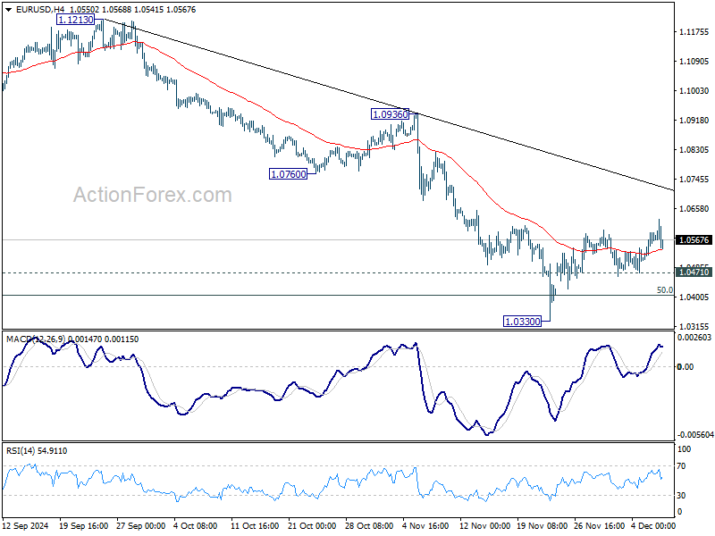 EUR/USD Weekly Outlook - Action Forex