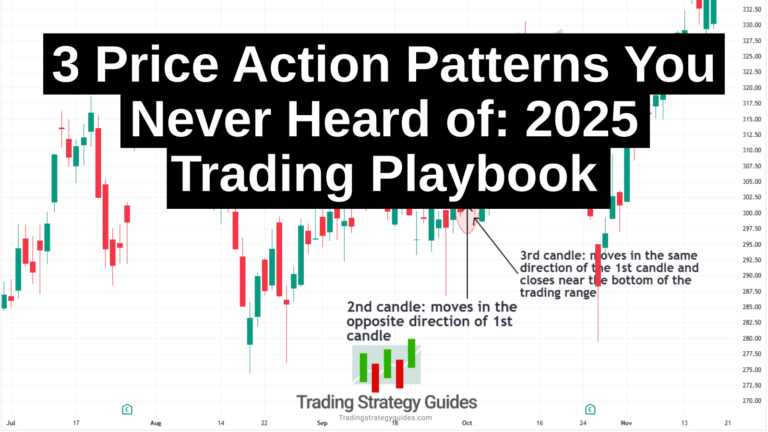 Price Action Trading Strategy