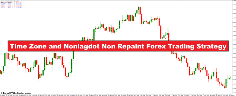 Time Zone and Nonlagdot Non Repaint Forex Trading Strategy