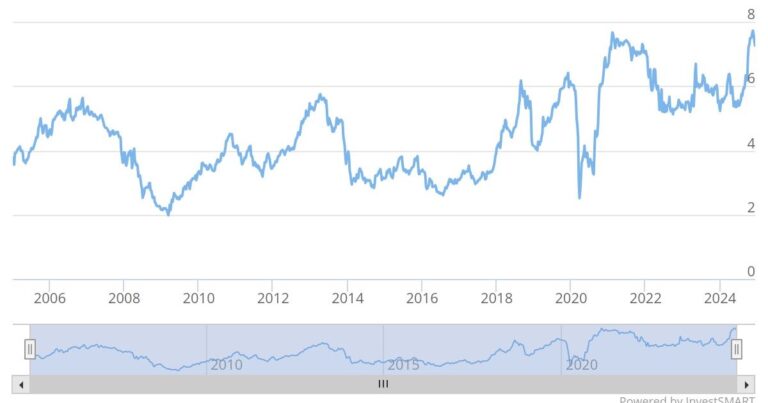 Hallensteins Glassons : A 10 dollar share?