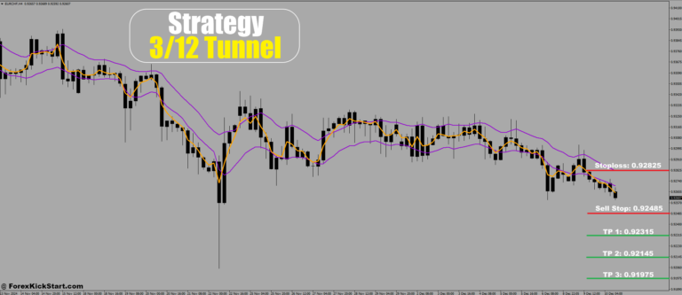 EURCHF Price Forecast 10th December 2024
