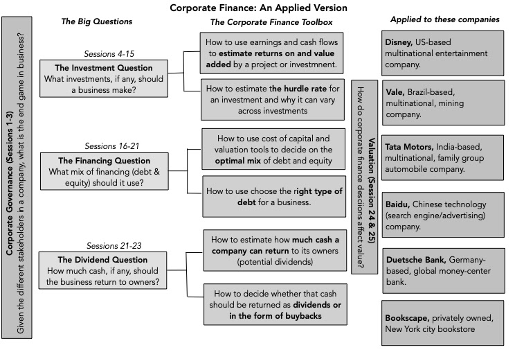 For the fun of it: An Open House for my Spring 2025 Classes