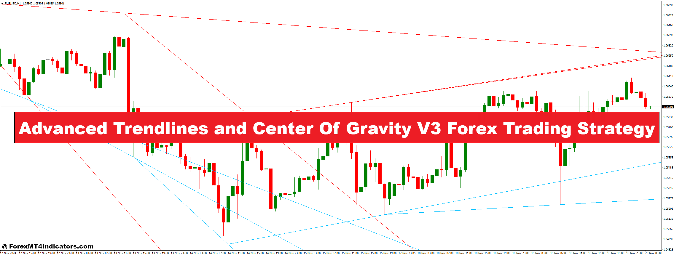 Advanced Trendlines and Center Of Gravity V3 Forex Trading Strategy