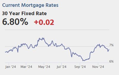 Thursday: Unemployment Claims, PPI, Q3 Flow of Funds