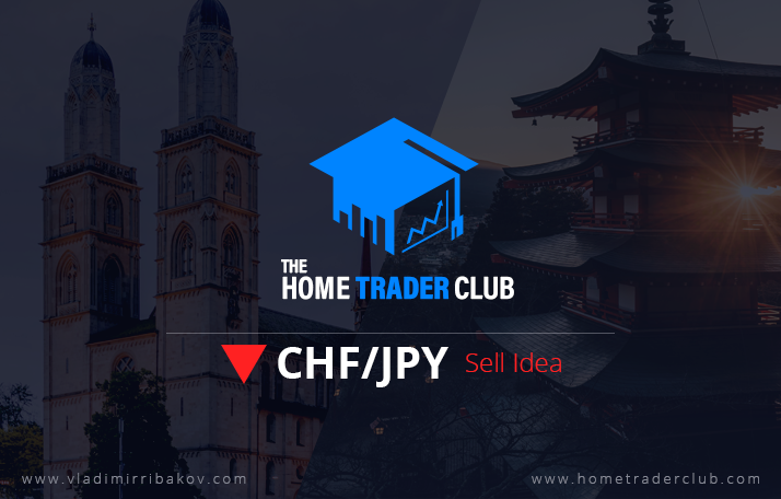 CHFJPY Short Term Forecast And Technical Analysis