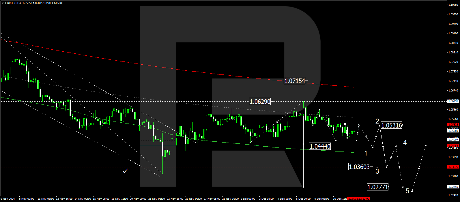 Markets overview. EURUSD continues to decline: the US dollar strengthened further - ForexNews.PRO