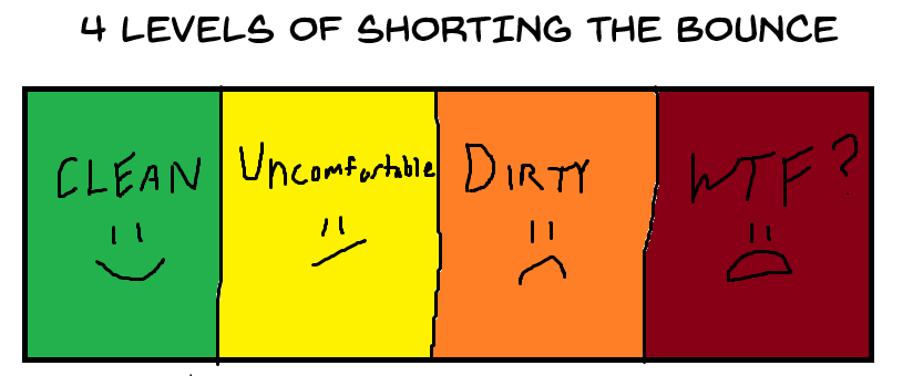 How (Not) to Short the Bounce on RGTI – A Trade Breakdown – Churning and Burning