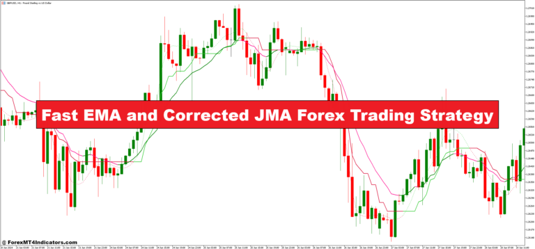 Fast EMA and Corrected JMA Forex Trading Strategy
