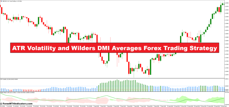 ATR Volatility and Wilders DMI Averages Forex Trading Strategy