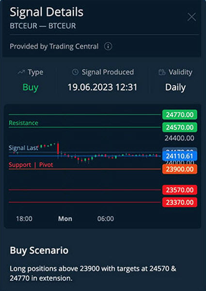 Revolutionising Your Trading With AvaTrade’s High Probability Trading Signals
