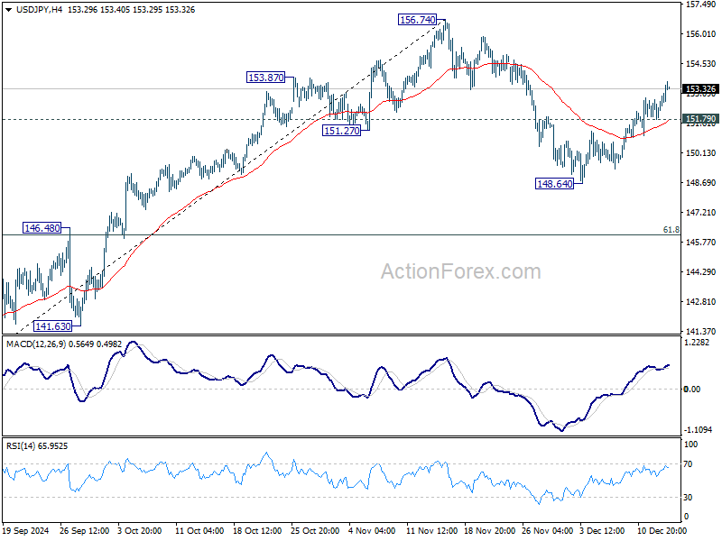 USD/JPY Mid-Day Outlook - Action Forex
