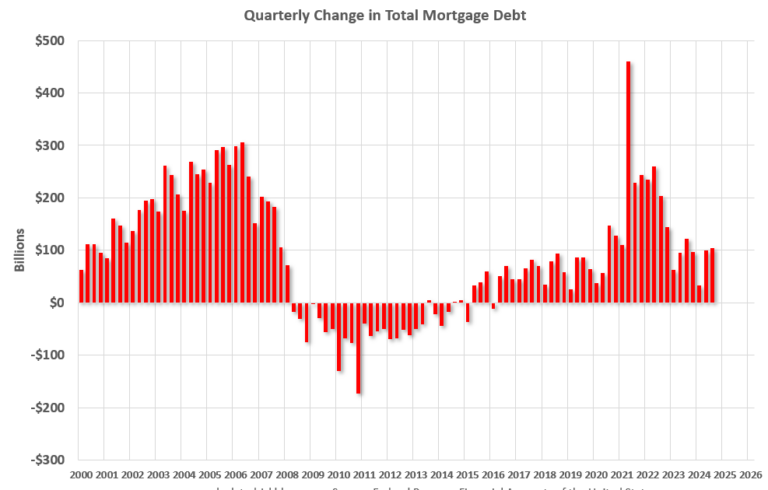 The "Home ATM" Mostly Closed in Q3