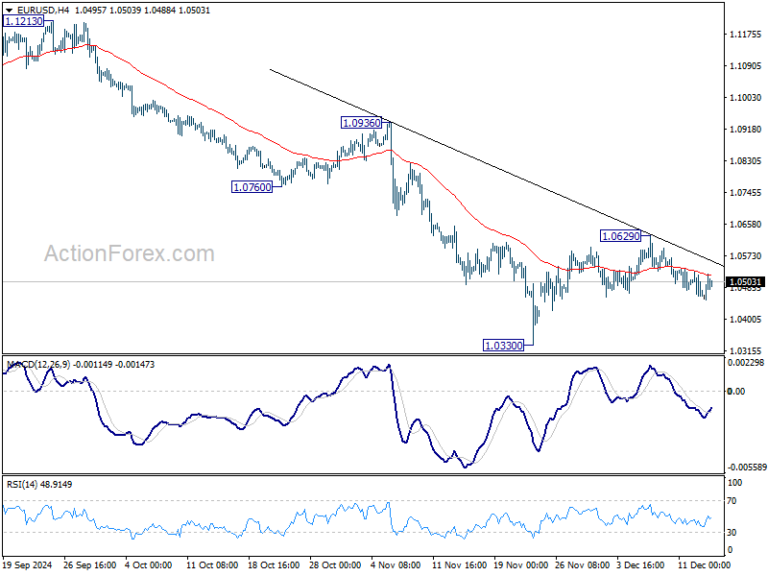 EUR/USD Weekly Outlook - Action Forex