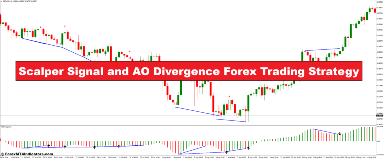 Scalper Signal and AO Divergence Forex Trading Strategy