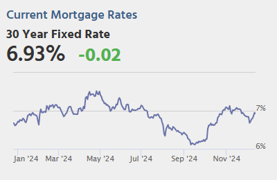 Tuesday: Retail Sales, Industrial Production, Homebuilder Survey