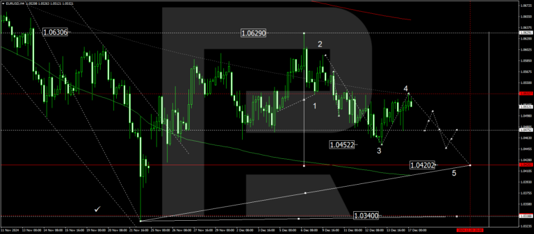 Forex overview. EURUSD awaits news: no one takes risks ahead of the Fed meeting - ForexNews.PRO