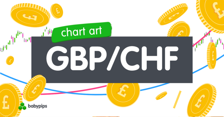 Chart Art: GBP/CHF Is Testing A Key Range Resistance Area!