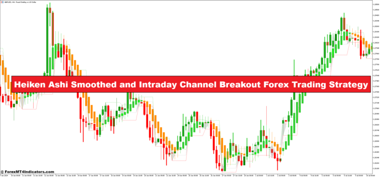 Heiken Ashi Smoothed and Intraday Channel Breakout Forex Trading Strategy - ForexMT4Indicators.com