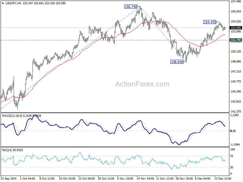 USD/JPY Daily Outlook - Action Forex