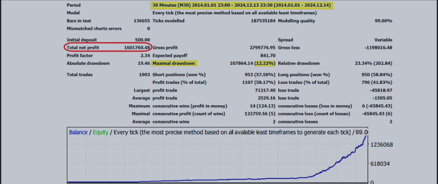 Why Wonder Woman is your ideal Forex advisor?