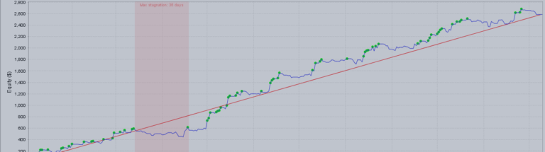 Dynamic Fibo Scalper User guid