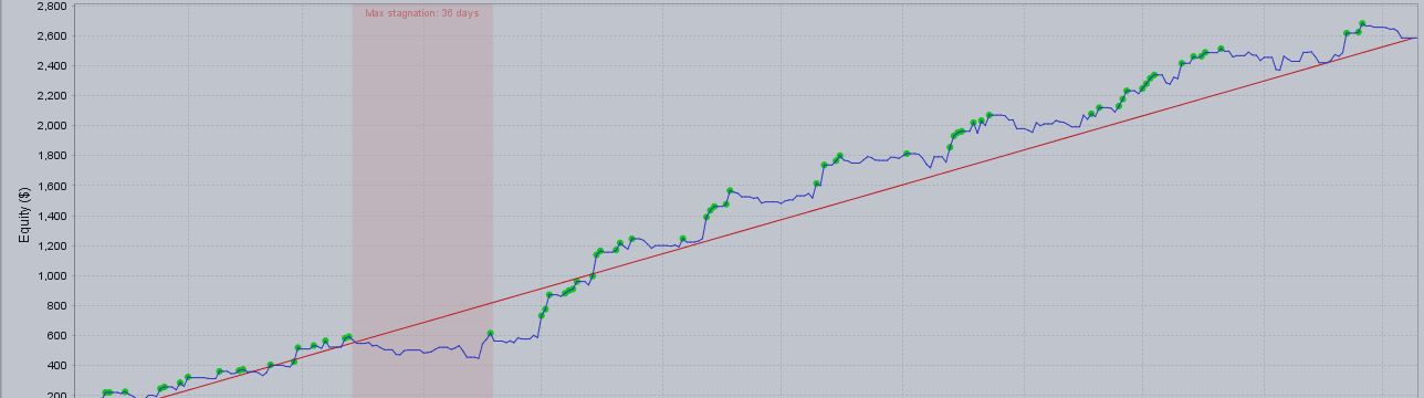 Dynamic Fibo Scalper User guid