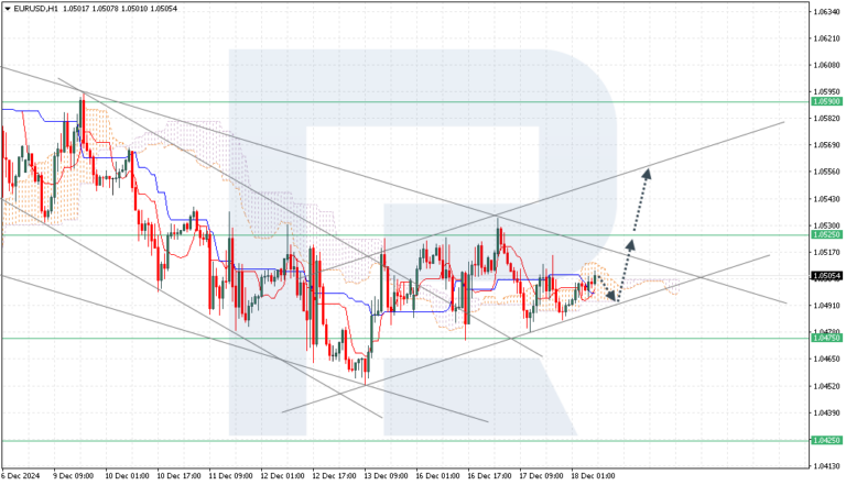 Forex overview. EURUSD: US retail sales exceed forecasts - ForexNews.PRO