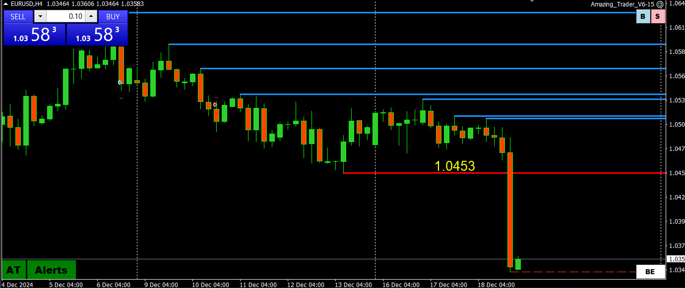 The Magic Levels Trading Pattern Strikes Again