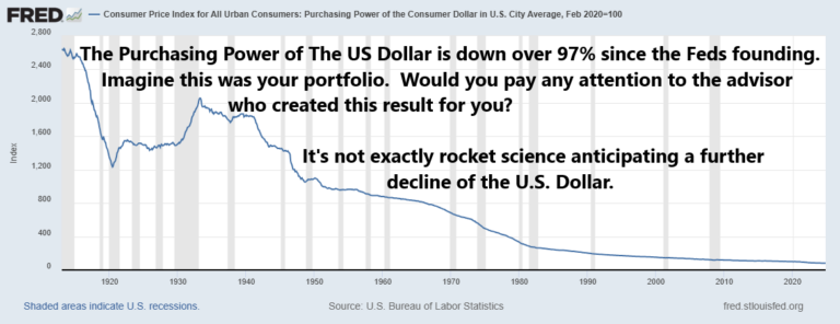 Why The Fed Rate Cuts Aren’t Calming the Markets Anymore?