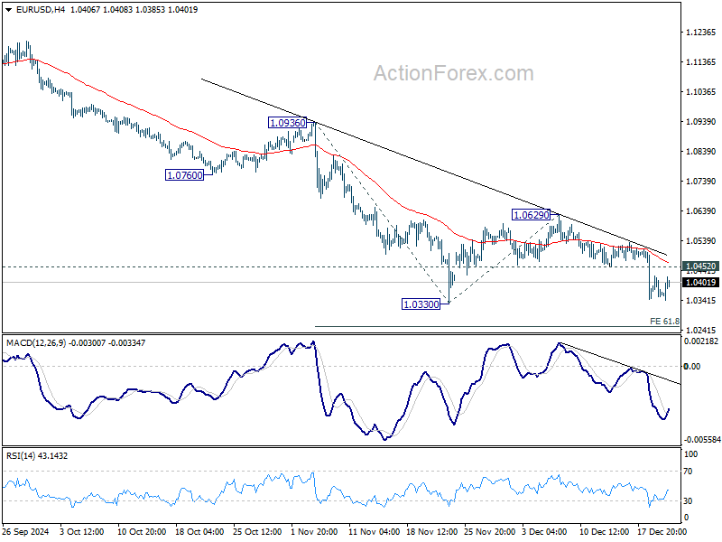EUR/USD Mid-Day Outlook - Action Forex