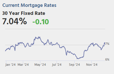 December 20th COVID Update: COVID in Wastewater Increasing