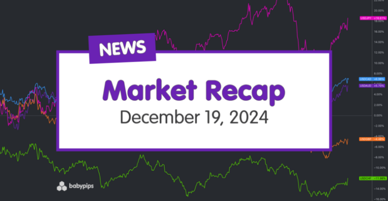 Daily Broad Market Recap – December 19, 2024