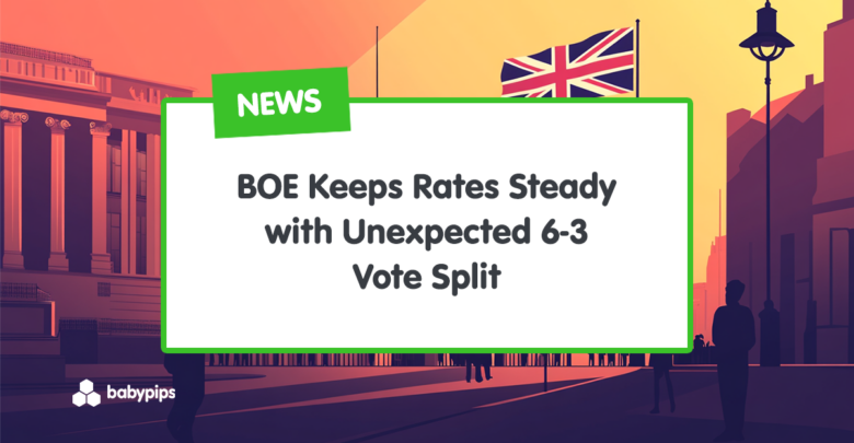 BOE Keeps Rates Steady with Unexpected 6-3 Vote Split
