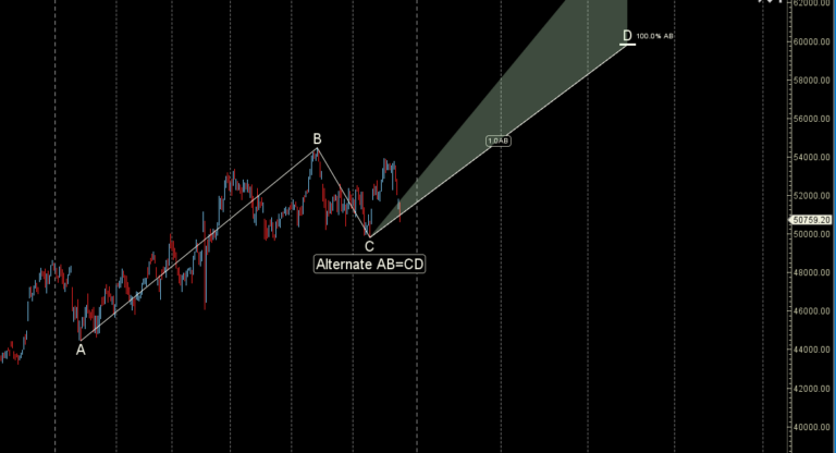 Winter Solstice NIFTY 23-27 2024 December Weekly Forecast for Traders - Bramesh's Technical Analysis