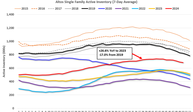 Review: Ten Economic Questions for 2024