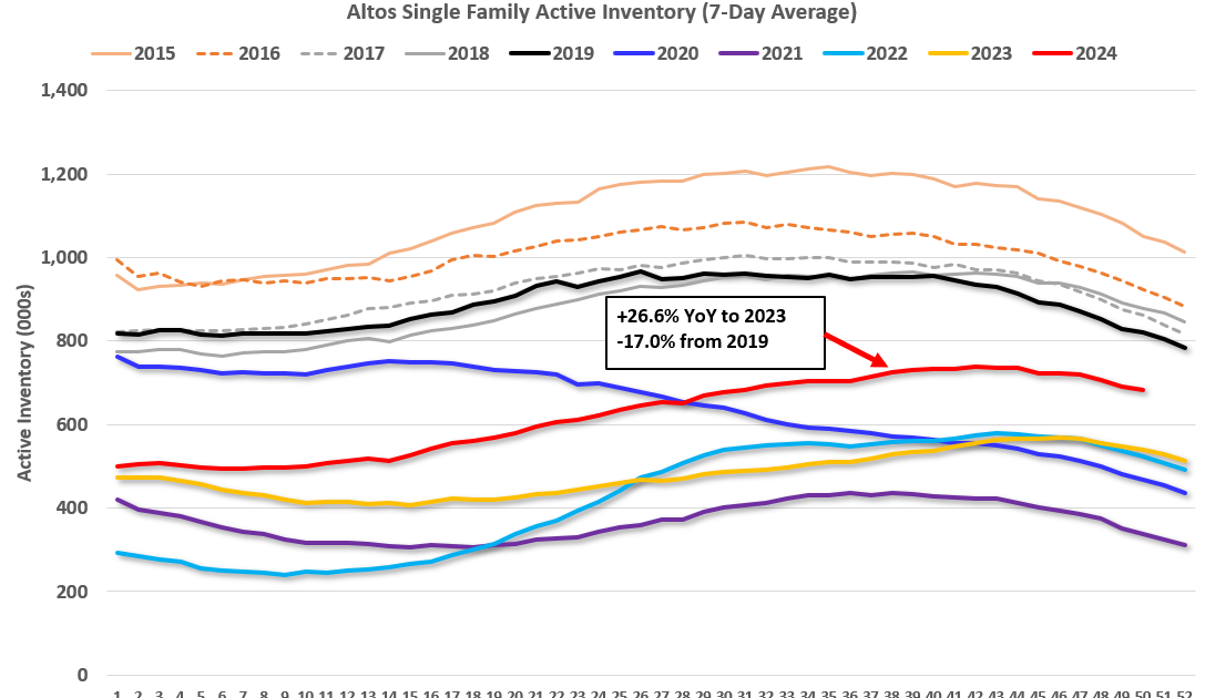 Review: Ten Economic Questions for 2024