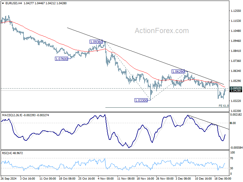 EUR/USD Weekly Outlook - Action Forex