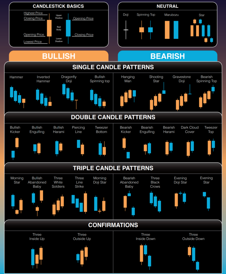 Trading Cheat Sheets
