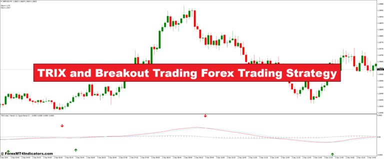 TRIX and Breakout Trading Forex Trading Strategy