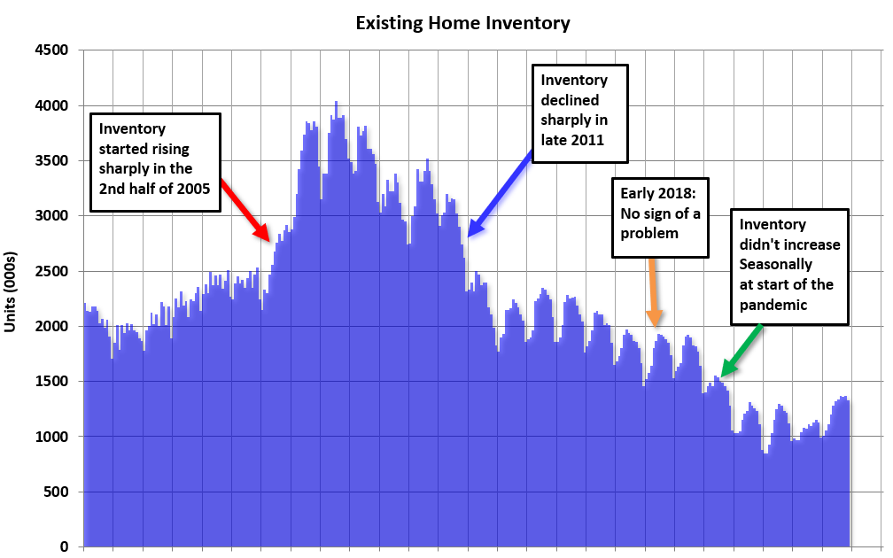 Question #10 for 2025: Will inventory increase further in 2025?