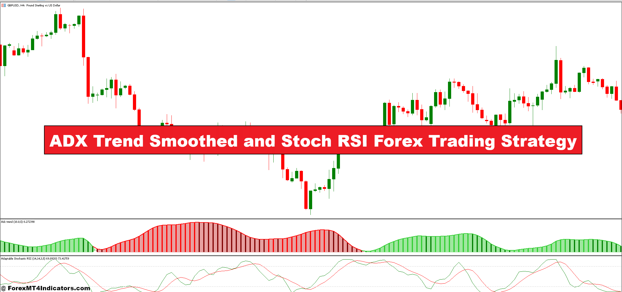ADX Trend Smoothed and Stoch RSI Forex Trading Strategy - ForexMT4Indicators.com