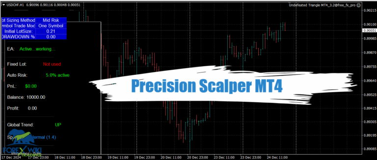 Precision Scalper MT4 - Free Download 14
