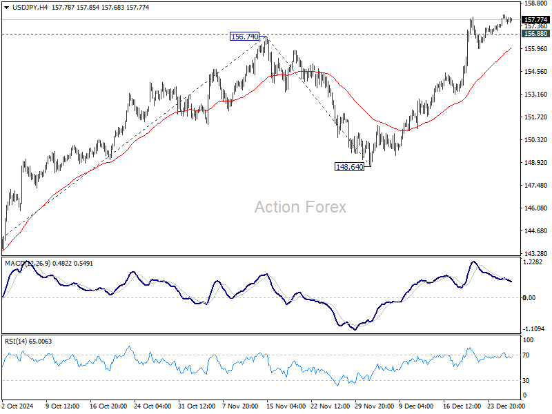 USD/JPY Mid-Day Outlook - Action Forex