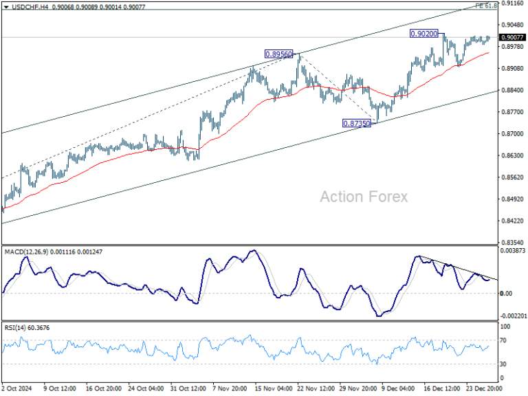USD/CHF Mid-Day Outlook - Action Forex