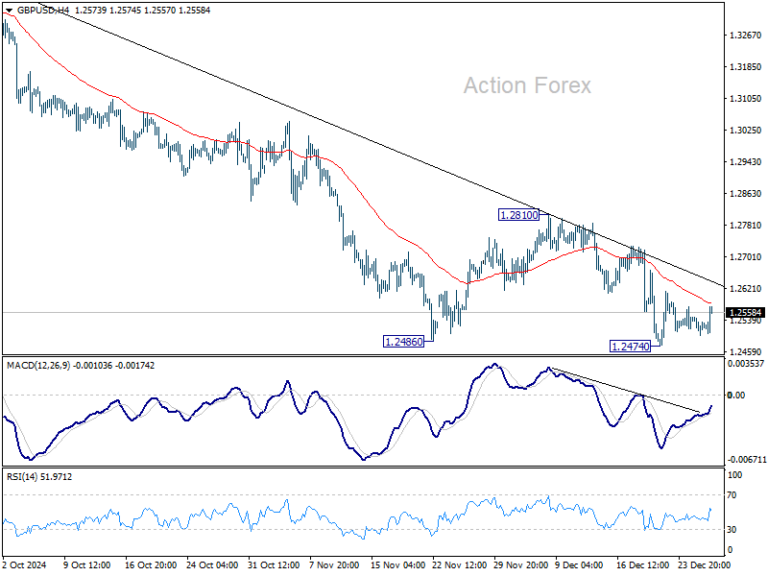 GBP/USD Mid-Day Outlook - Action Forex