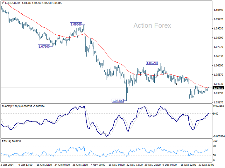 EUR/USD Mid-Day Outlook - Action Forex