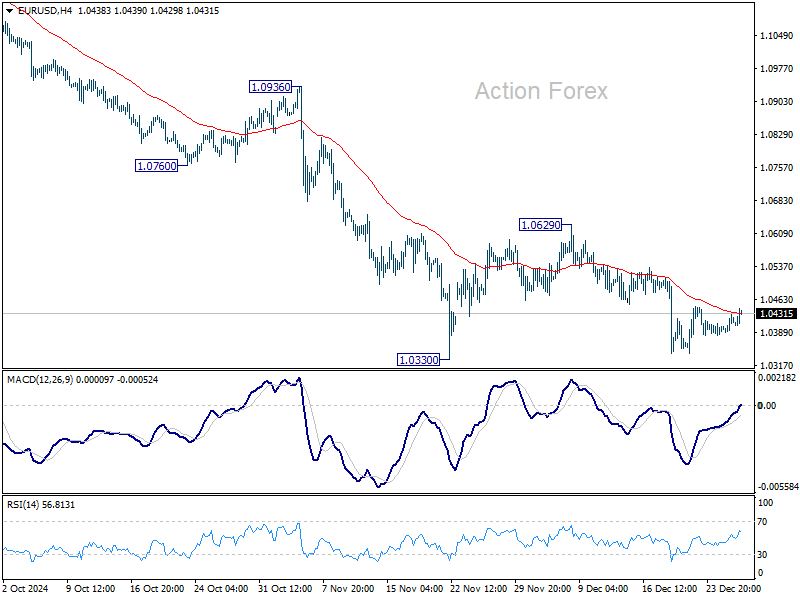 EUR/USD Mid-Day Outlook - Action Forex