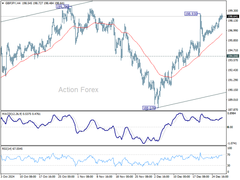 GBP/JPY Daily Outlook - Action Forex